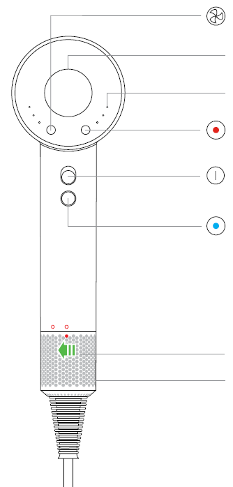 Functions