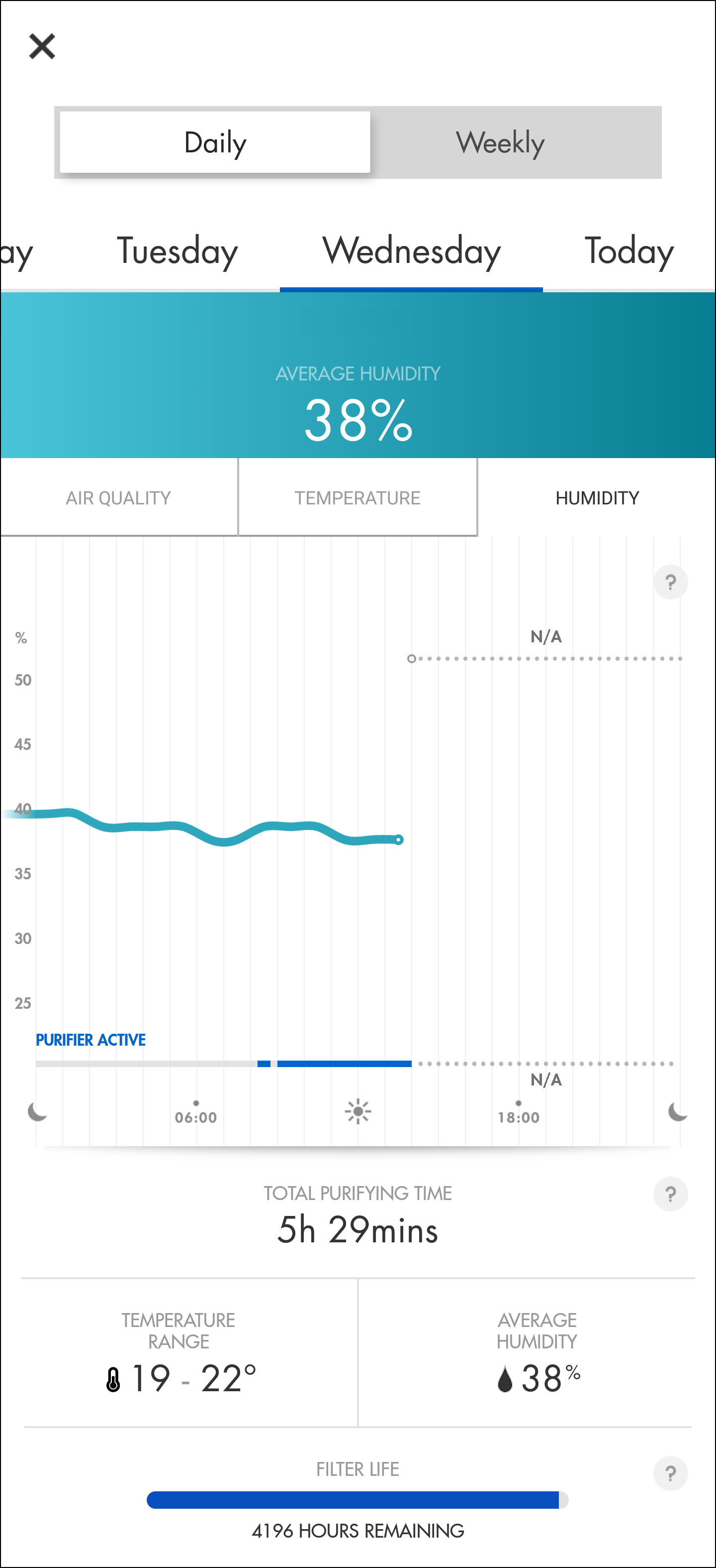 Humidity graph