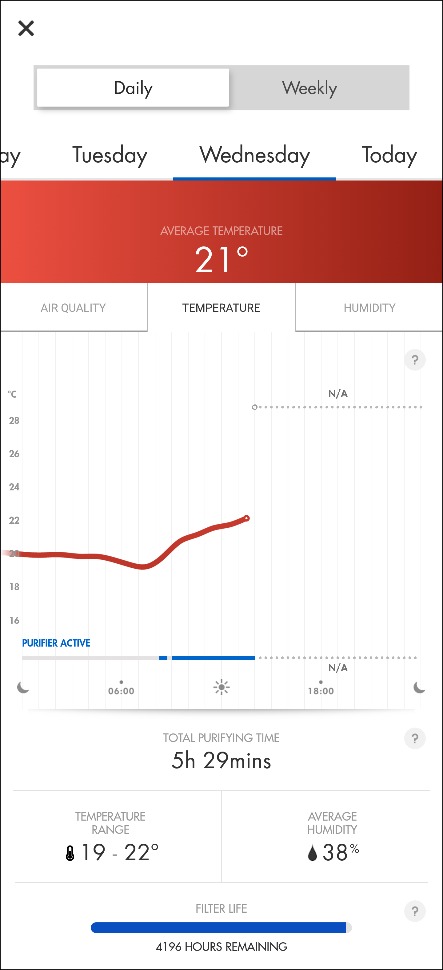 Temperature graph