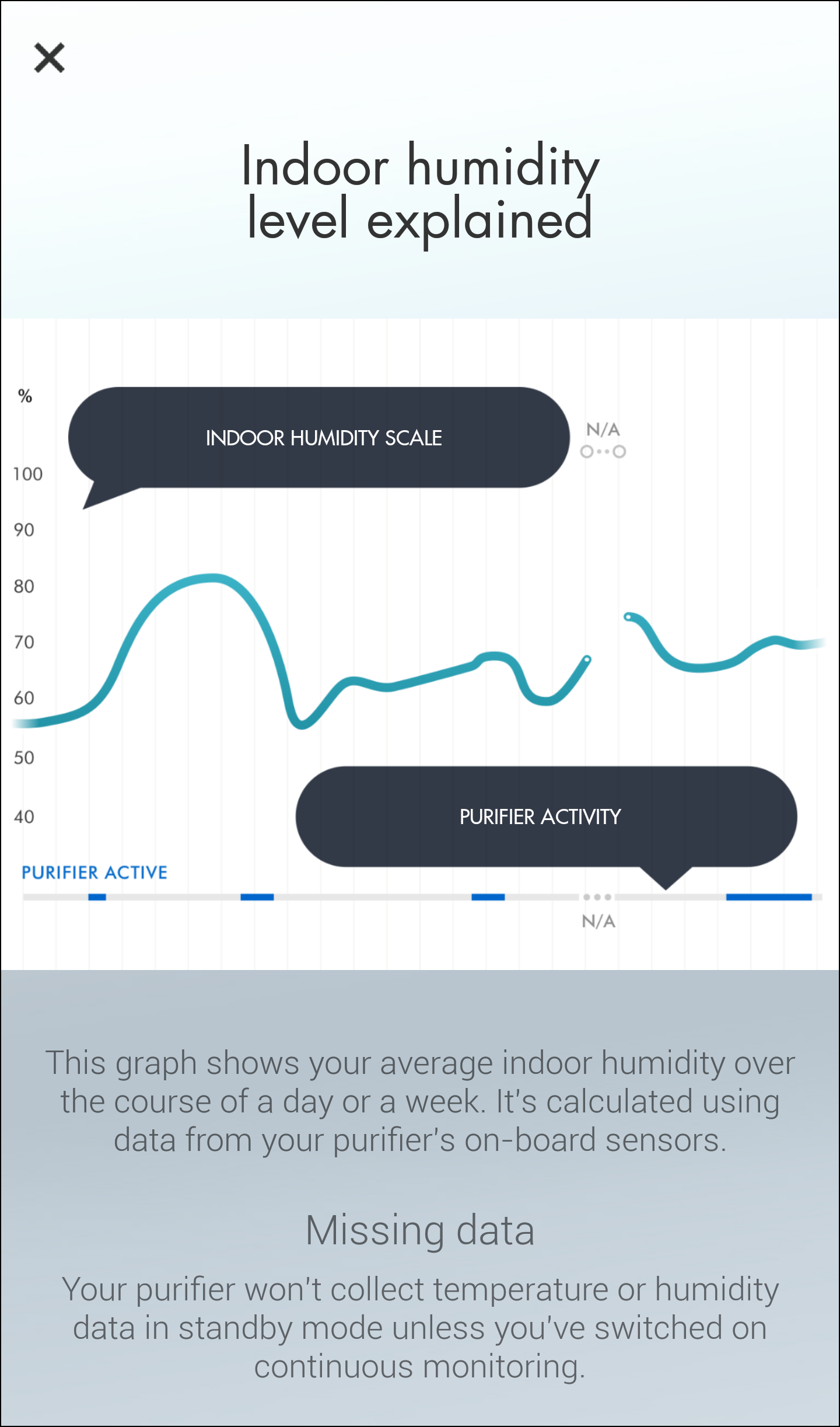 Humidity explanation