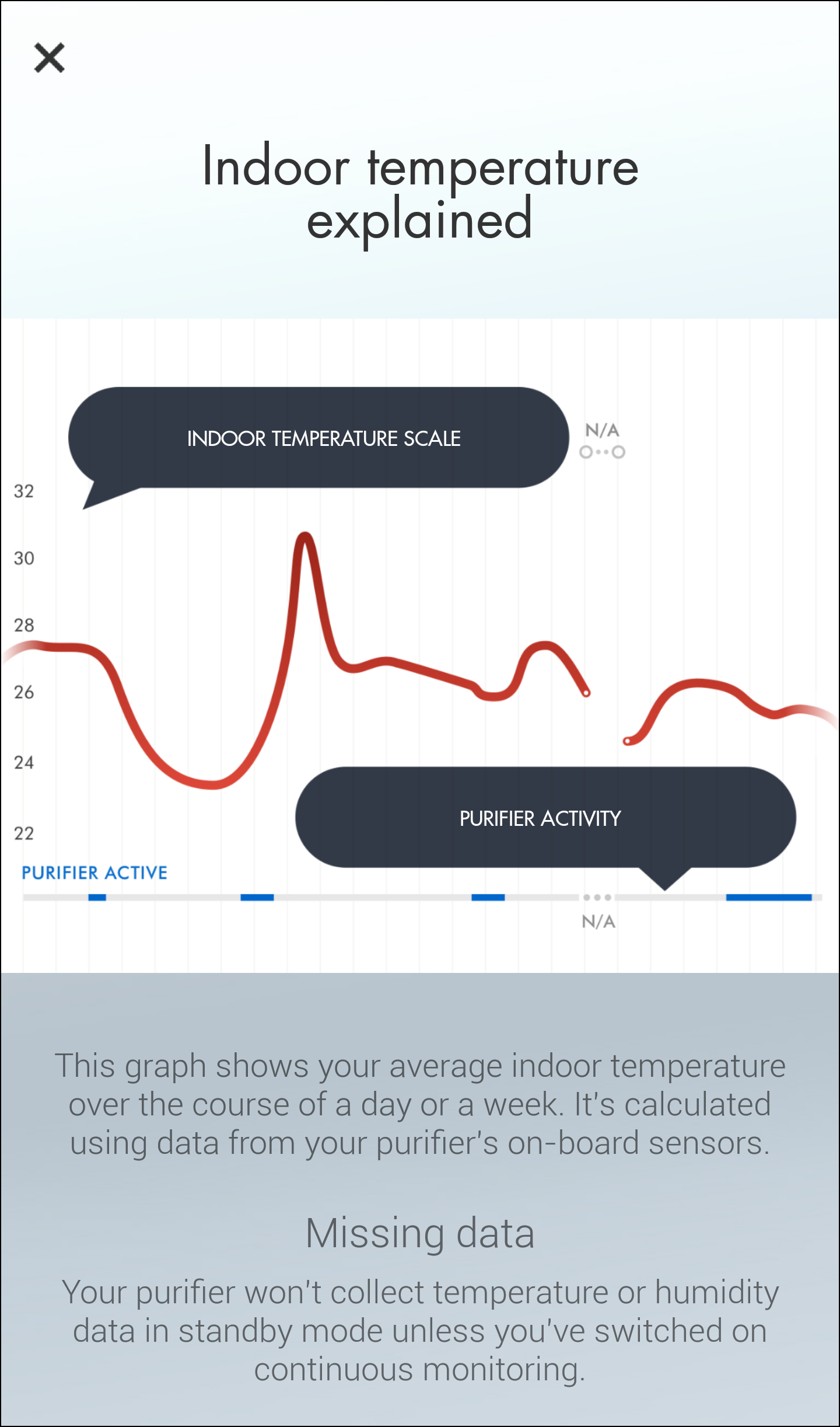 Temperature explanation